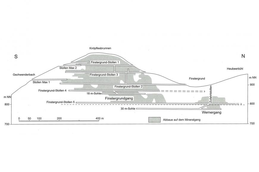 Blick auf einen Querschnitt des ehemaligen Bergwerks Finstergrund. Auf der in Schwarzweiß gehaltenen Grafik sind Lage und Länge der zahlreichen Stollen und Gänge des Bergwerks eingezeichnet (Verlauf von Süd nach Nord).