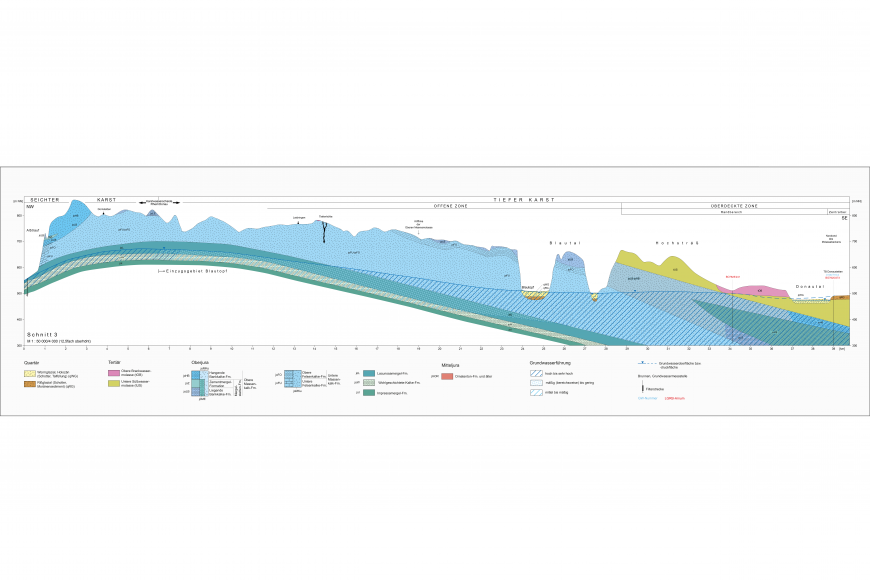 Blick auf eine farbige Schnittzeichnung zur Hydrogeologischen Situation im östlichen Bereich der Mittleren Alb mit dem Albtrauf links und dem Donautal rechts (Schnitt 3).