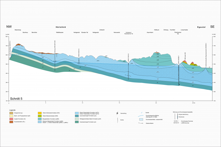 Blick auf eine mehrfarbige Schnittzeichnung zur Hydrogeologischen Situation im nordöstlichen Bereich der Ostalb mit den Schwerpunkten Härtsfeld und Egautal (Schnitt 5).
