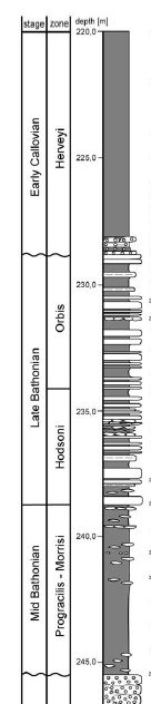 Profil der Variansmergel-Formation, Versuchsbohrung 3, Schliengen Grafische Darstellung einer geologischen Formation in schwarzweiß, mit Benennung der Schichten und Tiefenangaben links des Profils.