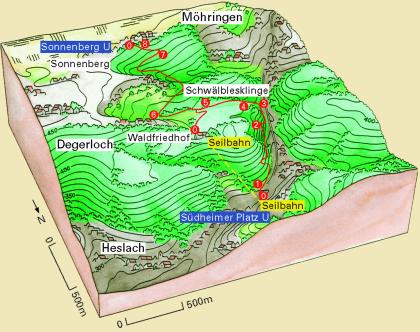 Geographischer Lehrpfad Schwälblesklinge – Blockbild der Umgebung; Grafik: B. Allgaier Dreidimensionales Schaubild, das den Verlauf des geographischen Lehrpfades „Schwälblesklinge“ sowie dessen Umgebung über mehrere Stationen zeigt.
