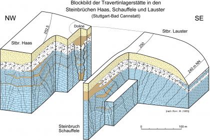 Blockbild für die Travertinlagerstätte von Bad Cannstatt Dreidimensionale, grafische Darstellung von Travertinlagerstätten in Steinbrüchen bei Stuttgart-Bad Cannstatt.