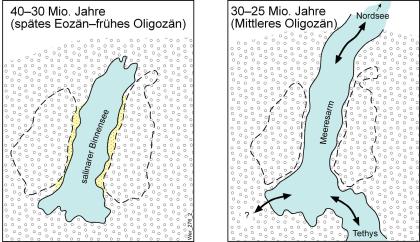 Paläogeographisches Modell für den alttertiären Binnensee bzw. den zwischen Tethys und Nordsee gelegenen schmalen Meeresarm im einsinkenden Oberrheingraben Zweigeteilte farbige Grafik, die die Entwicklung eines Binnensees zwischen Schwarzwald und Vogesen zu einem Meeresarm während verschiedener Erdzeitalter zeigt.