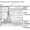 In Schwarzweiß gehaltene Grafik, das einen Querschnitt des Neuen Eisinger Lochs sowie die umgebenden geologischen Schichten zeigt.